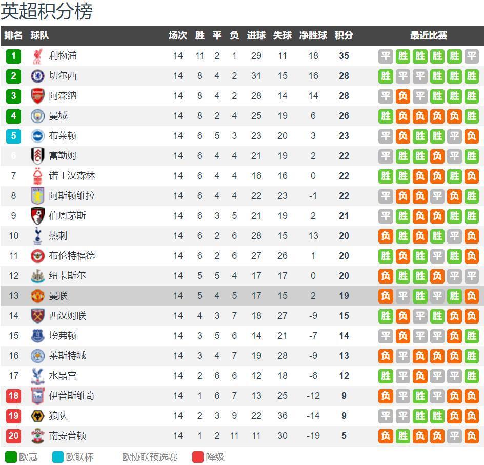 亚冠二级前瞻：雪州小组垫底迎荣誉之战，狮城水手尚存晋级希望（亚冠二级前瞻：垫底雪州为荣誉而战，狮城水手仍存出线希望）