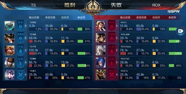 LPL春季季后赛败者组TES vs V5迫近，选手们排位都在练什么？